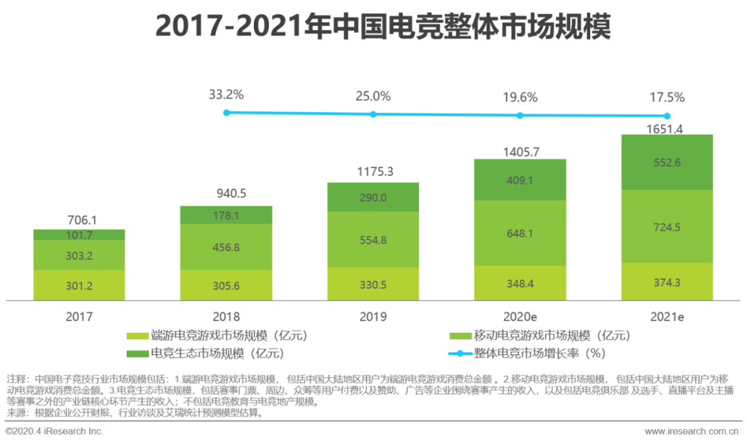 產(chǎn)業(yè)催熟，“連鎖化”終成電競酒店行業(yè)未來發(fā)展大勢？